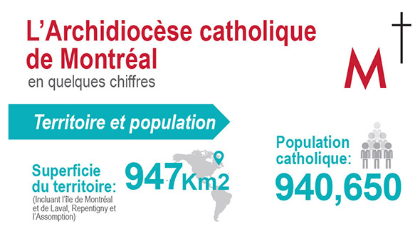 Statistiques