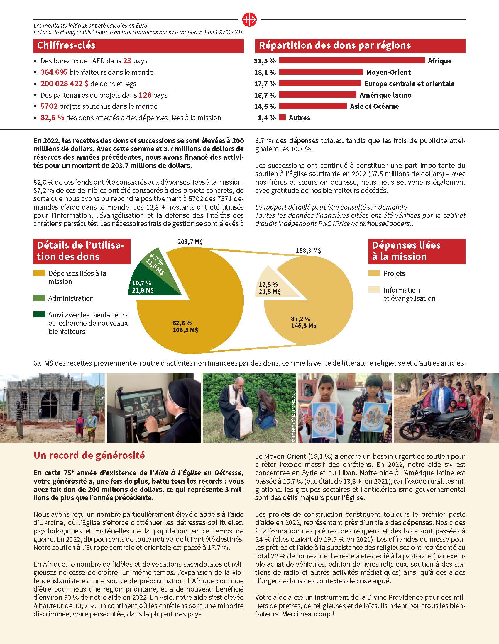 Rapport annuel 2023 AED